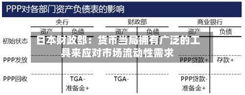 日本财政部：货币当局拥有广泛的工具来应对市场流动性需求-第2张图片