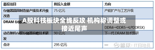 A股科技板块全线反攻 机构称调整或接近尾声-第2张图片