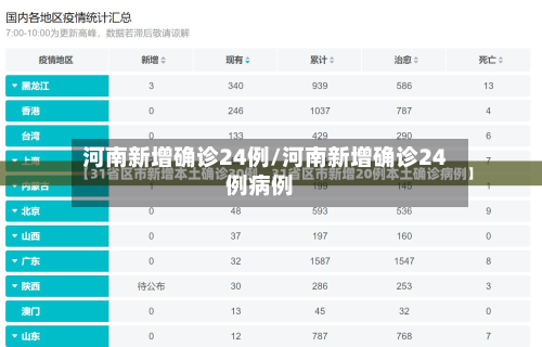 河南新增确诊24例/河南新增确诊24例病例-第2张图片