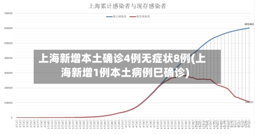 上海新增本土确诊4例无症状8例(上海新增1例本土病例巳确诊)