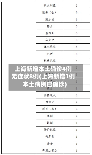 上海新增本土确诊4例无症状8例(上海新增1例本土病例巳确诊)-第3张图片