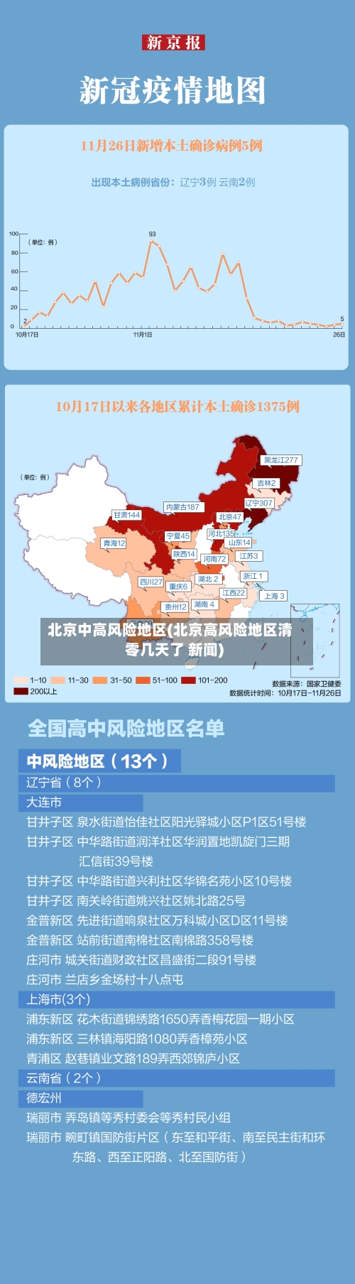 北京中高风险地区(北京高风险地区清零几天了 新闻)-第2张图片