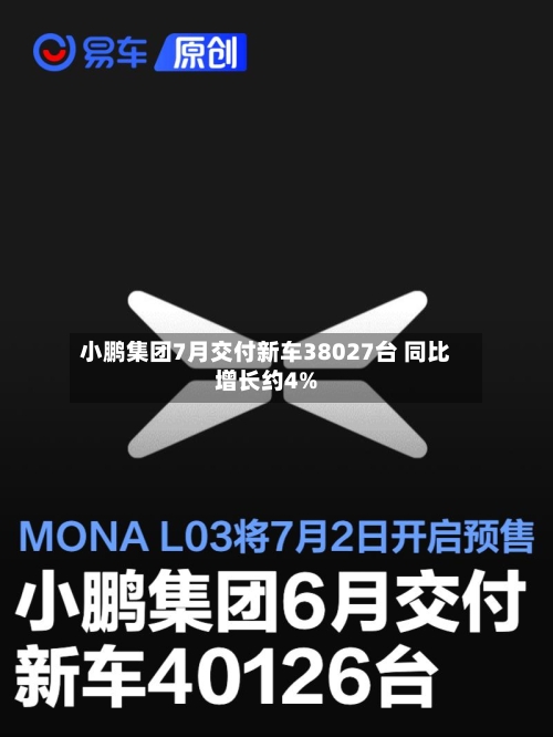 小鹏集团7月交付新车38027台 同比增长约4%-第2张图片