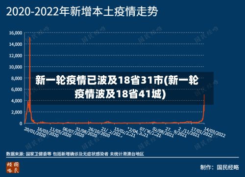 新一轮疫情已波及18省31市(新一轮疫情波及18省41城)-第2张图片