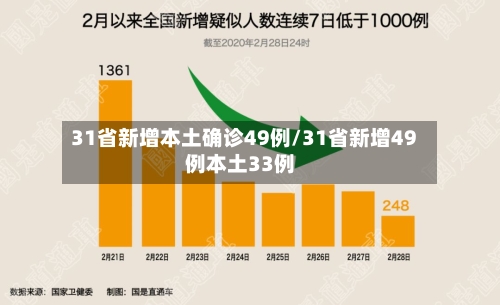 31省新增本土确诊49例/31省新增49例本土33例