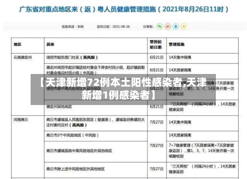 【天津新增72例本土阳性感染者,天津新增1例感染者】
