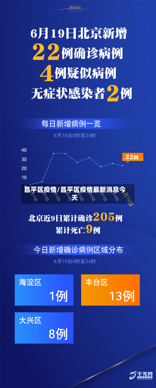 昌平区疫情/昌平区疫情最新消息今天-第3张图片