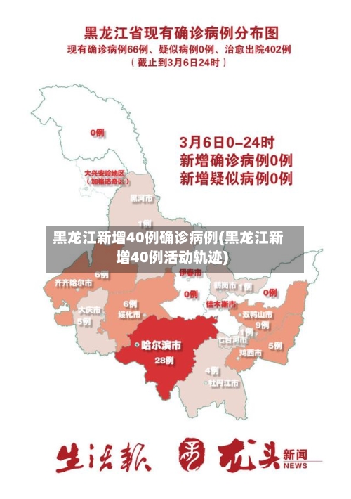 黑龙江新增40例确诊病例(黑龙江新增40例活动轨迹)