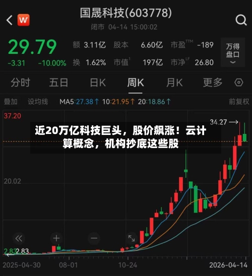 近20万亿科技巨头，股价飙涨！云计算概念	，机构抄底这些股-第2张图片
