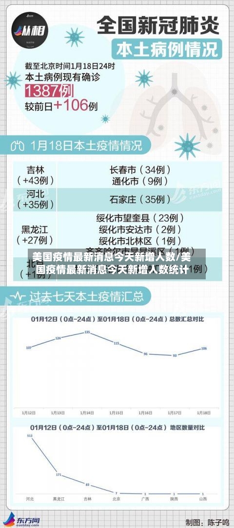 美国疫情最新消息今天新增人数/美国疫情最新消息今天新增人数统计-第2张图片