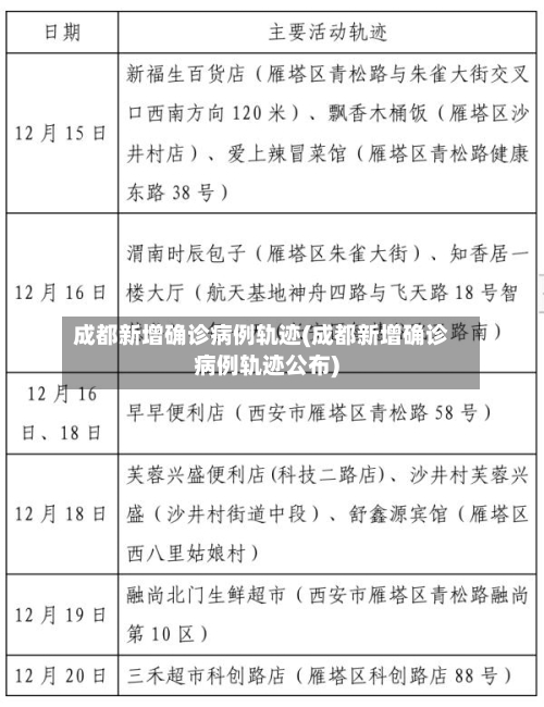 成都新增确诊病例轨迹(成都新增确诊病例轨迹公布)