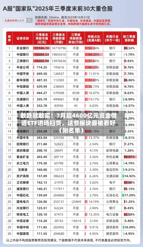 敢跌就敢买！7月超4600亿元资金借道ETF进场扫货，这些板块最被看好（附名单）-第3张图片
