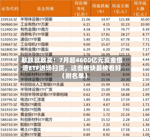 敢跌就敢买！7月超4600亿元资金借道ETF进场扫货，这些板块最被看好（附名单）-第2张图片