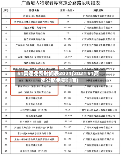 51高速免费时间表2024(2021 51高速公路免费时间)-第2张图片