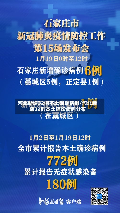 河北新增32例本土确诊病例/河北新增32例本土确诊病例分布