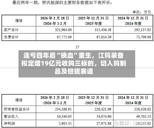 连亏四年后“换血”重生，江钨装备拟定增19亿元收购三标的	，切入钨制品及钽铌赛道-第2张图片