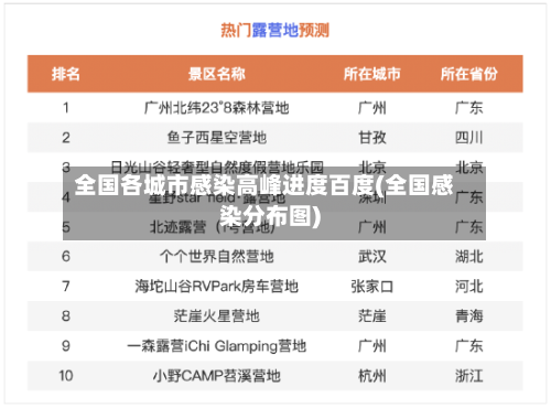 全国各城市感染高峰进度百度(全国感染分布图)