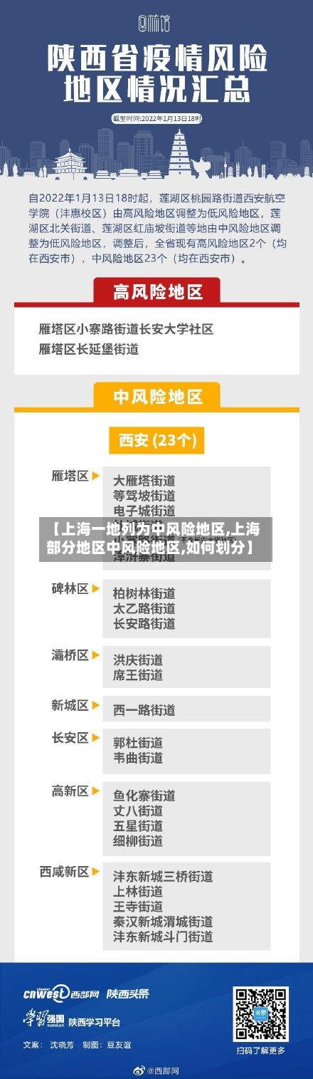 【上海一地列为中风险地区,上海部分地区中风险地区,如何划分】