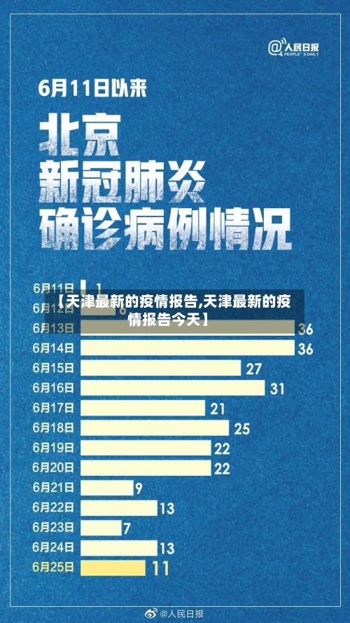 【天津最新的疫情报告,天津最新的疫情报告今天】