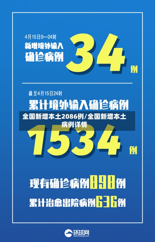 全国新增本土2086例/全国新增本土病例详情-第2张图片