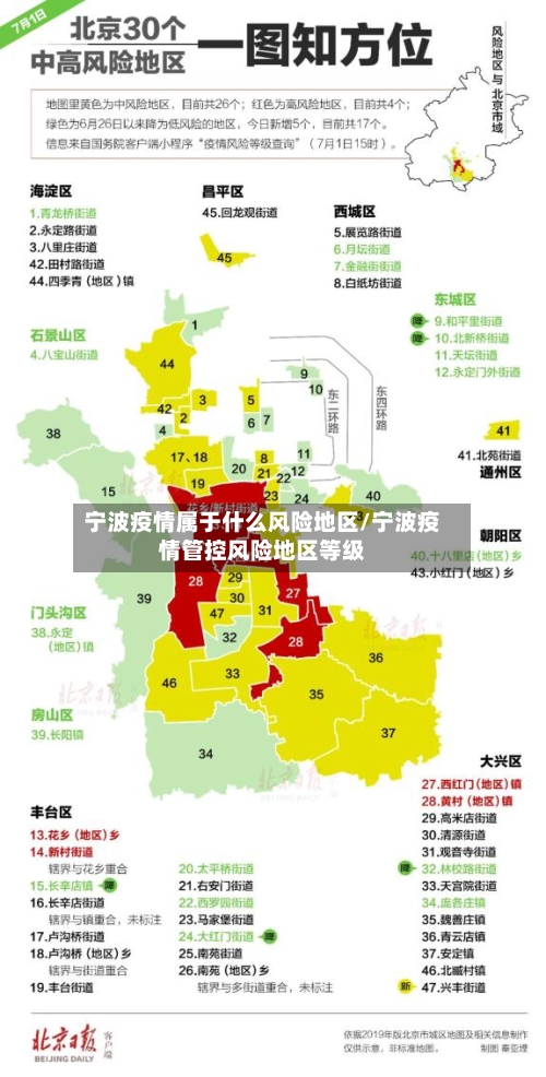 宁波疫情属于什么风险地区/宁波疫情管控风险地区等级