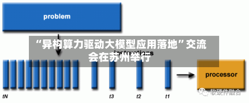 “异构算力驱动大模型应用落地”交流会在苏州举行-第2张图片