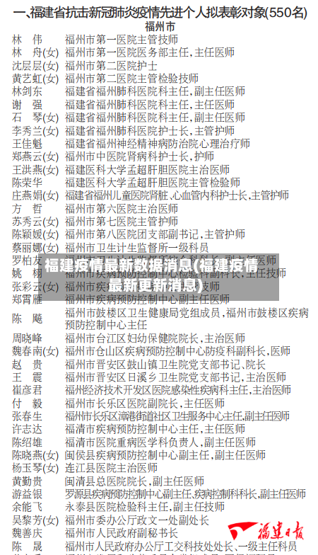 福建疫情最新数据消息(福建疫情最新更新消息)-第2张图片