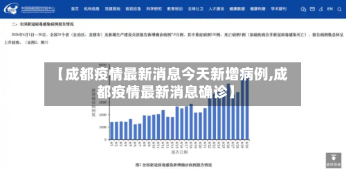 【成都疫情最新消息今天新增病例,成都疫情最新消息确诊】