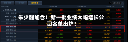 朱少醒加仓!新一批业绩大幅增长公司名单出炉!-第2张图片