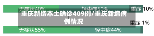 重庆新增本土确诊409例/重庆新增病例情况