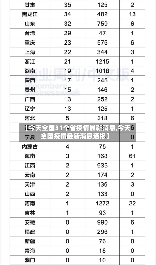 【今天全国31个省疫情最新消息,今天全国疫情最新消息通报】-第2张图片