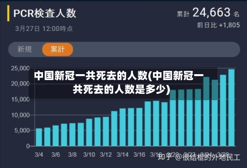 中国新冠一共死去的人数(中国新冠一共死去的人数是多少)