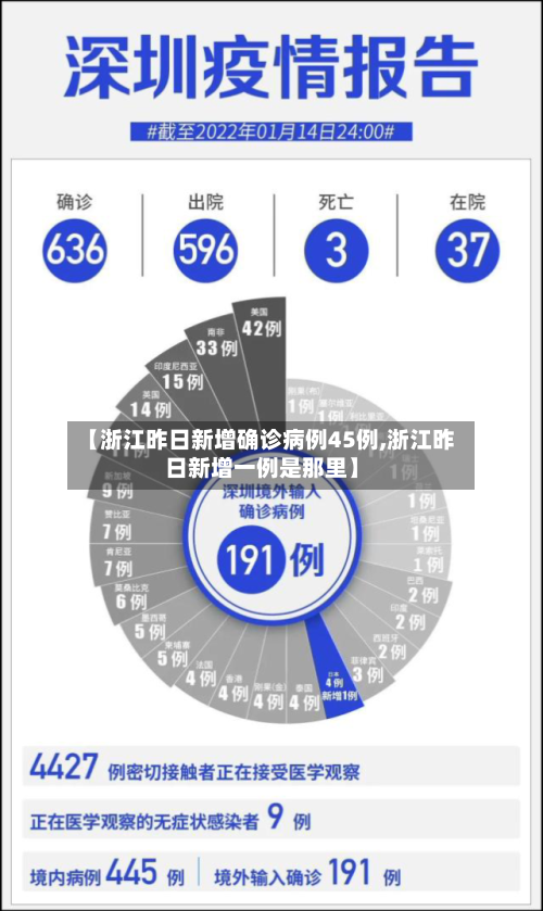 【浙江昨日新增确诊病例45例,浙江昨日新增一例是那里】