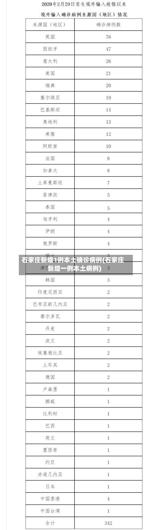 石家庄新增1例本土确诊病例(石家庄新增一例本土病例)-第2张图片