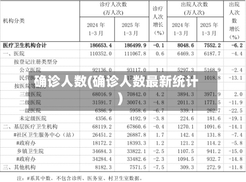 确诊人数(确诊人数最新统计)-第2张图片
