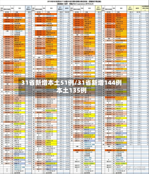 31省新增本土51例/31省新增144例本土135例-第3张图片