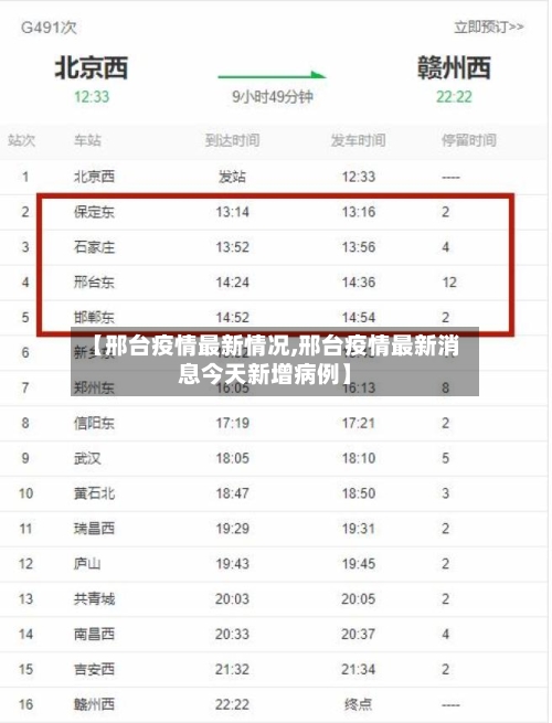 【邢台疫情最新情况,邢台疫情最新消息今天新增病例】