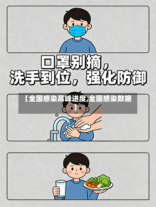 【全国感染高峰进度,全国感染数据】