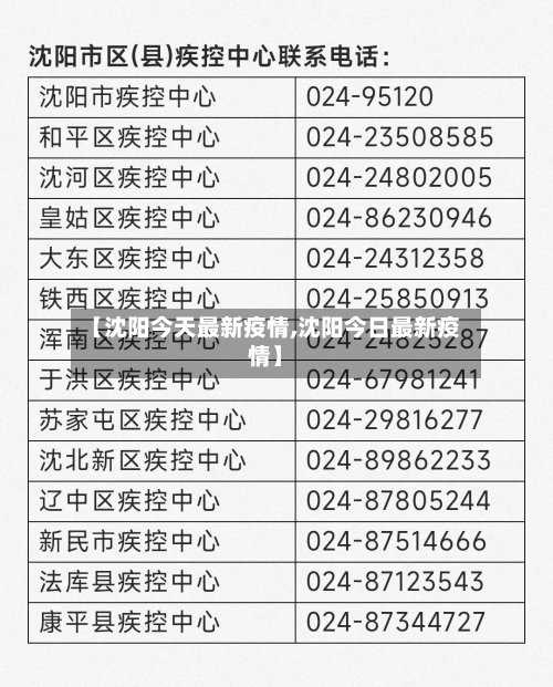 【沈阳今天最新疫情,沈阳今日最新疫情】