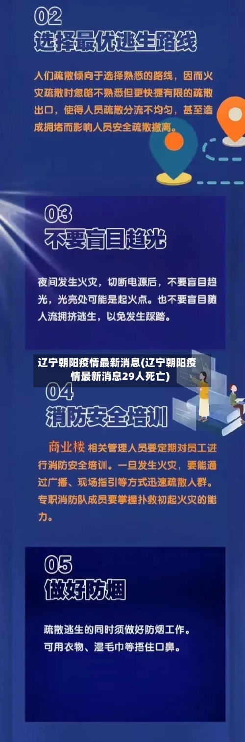 辽宁朝阳疫情最新消息(辽宁朝阳疫情最新消息29人死亡)-第2张图片