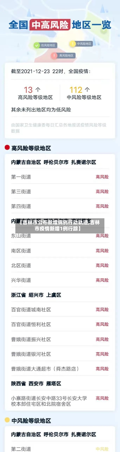 【吉林市公布新增病例行动轨迹,吉林市疫情新增1例行踪】-第3张图片