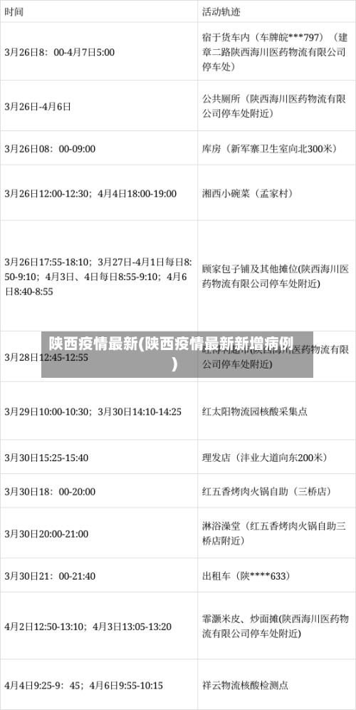 陕西疫情最新(陕西疫情最新新增病例)