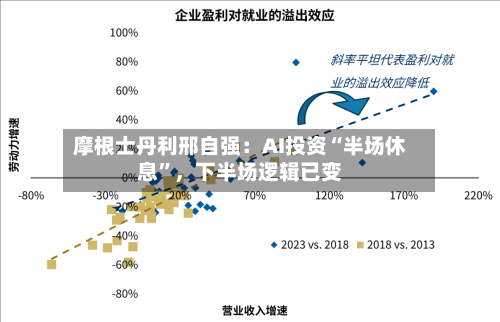 摩根士丹利邢自强：AI投资“半场休息	”，下半场逻辑已变-第3张图片