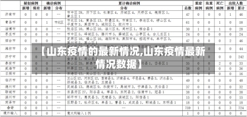 【山东疫情的最新情况,山东疫情最新情况数据】-第2张图片