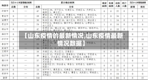 【山东疫情的最新情况,山东疫情最新情况数据】