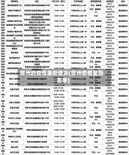 苏州的疫情最新情况(苏州疫情最新名单)