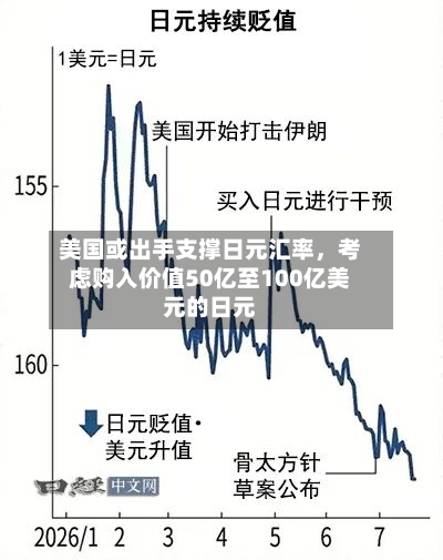 美国或出手支撑日元汇率，考虑购入价值50亿至100亿美元的日元-第2张图片