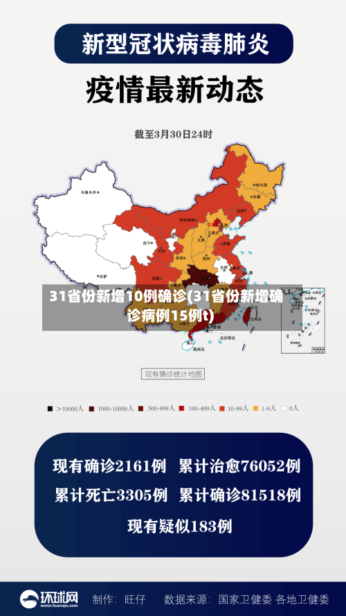 31省份新增10例确诊(31省份新增确诊病例15例t)-第2张图片