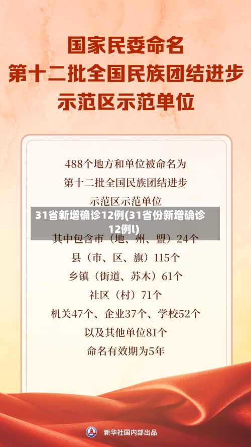 31省新增确诊12例(31省份新增确诊12例l)