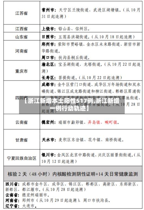 【浙江新增本土阳性517例,浙江新增一例行动轨迹】